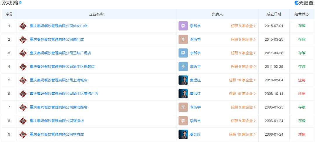 秦妈火锅创始人葬礼,秦妈火锅创始人资产