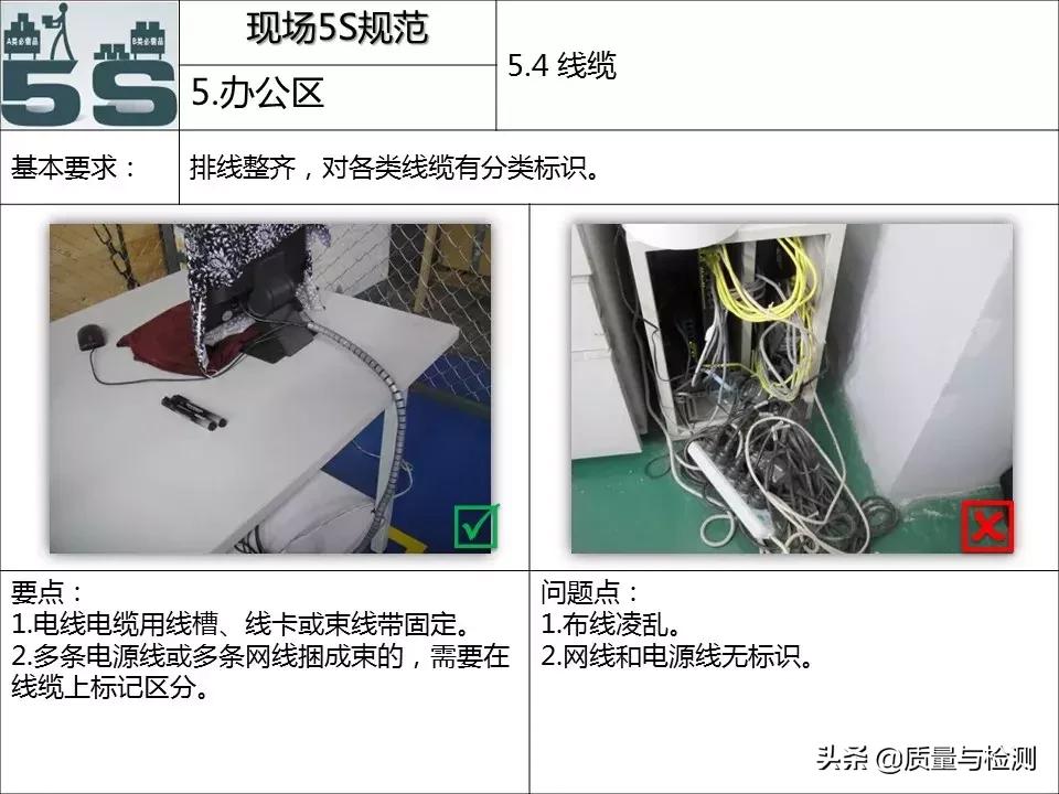 现场5s管理台词,现场5s管理方案