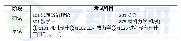 21考研:广西大学机械工程考研考试难度、参考书、复试调剂简析