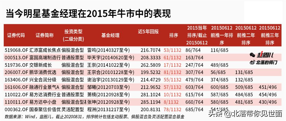 近几年的股神,那些年我们看过的股神