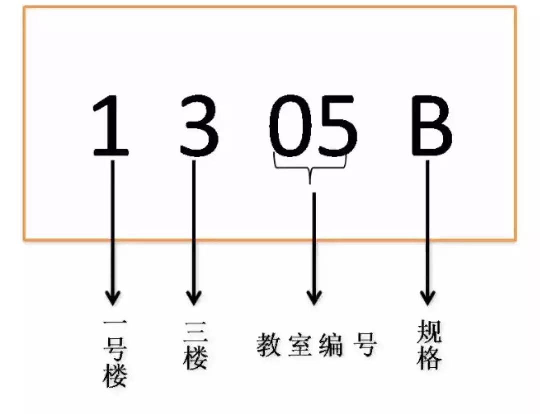 河南财政金融学院入学指南｜小19必备的入学清单