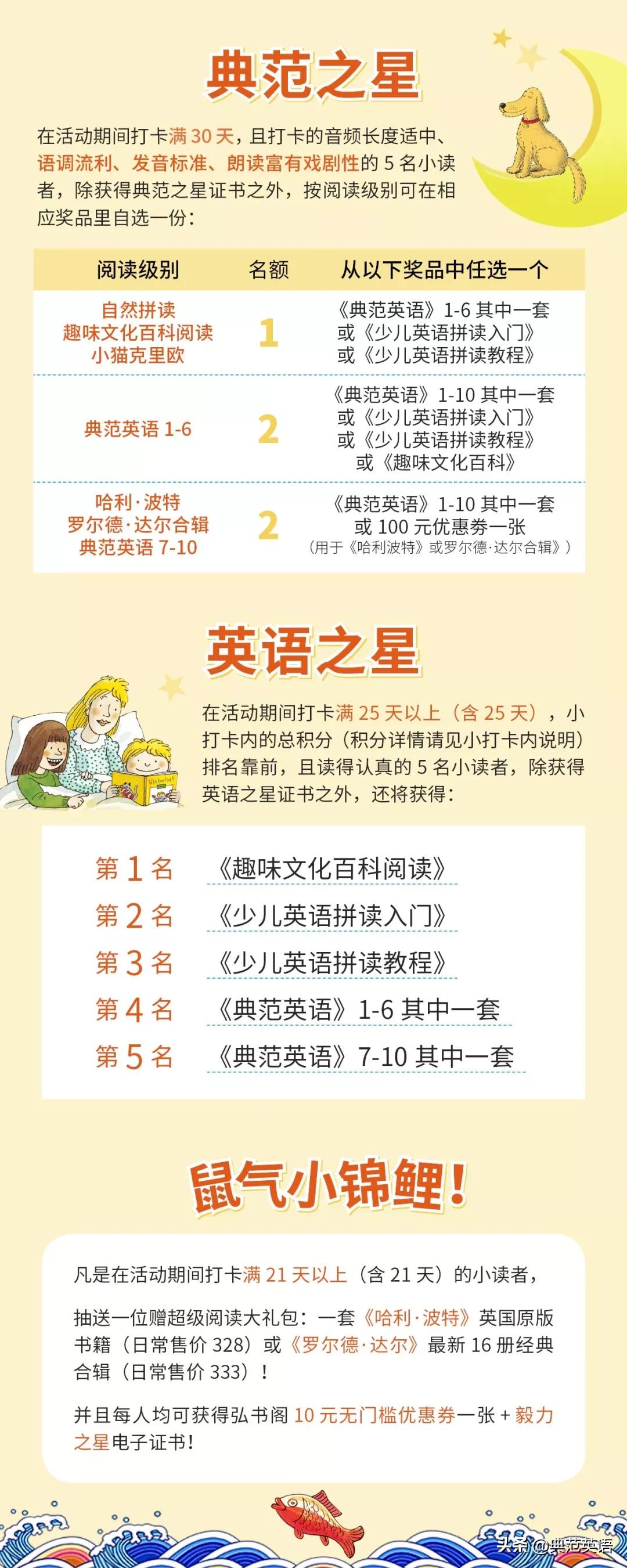 坚持让孩子每天学英语怎么说,坚持学3个月英语