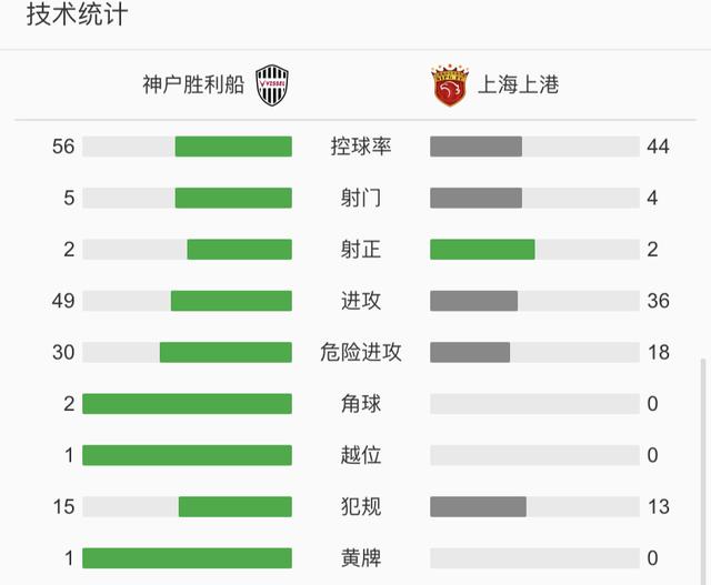 广州恒大对神户胜利船分析,日本神户胜利船对中国东亚杯