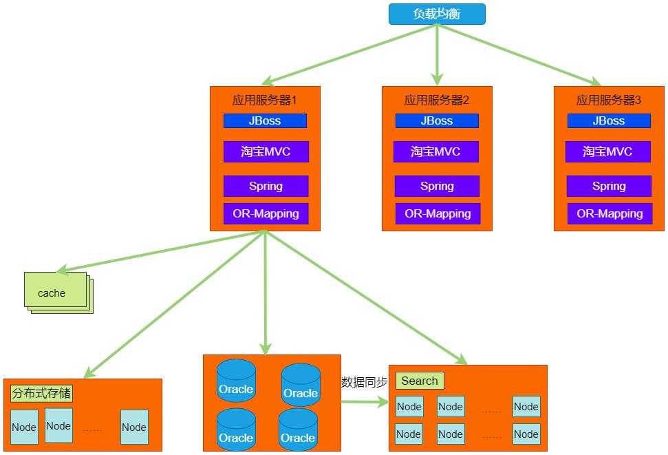 高并发怎么做,高并发为啥会使服务器不稳定