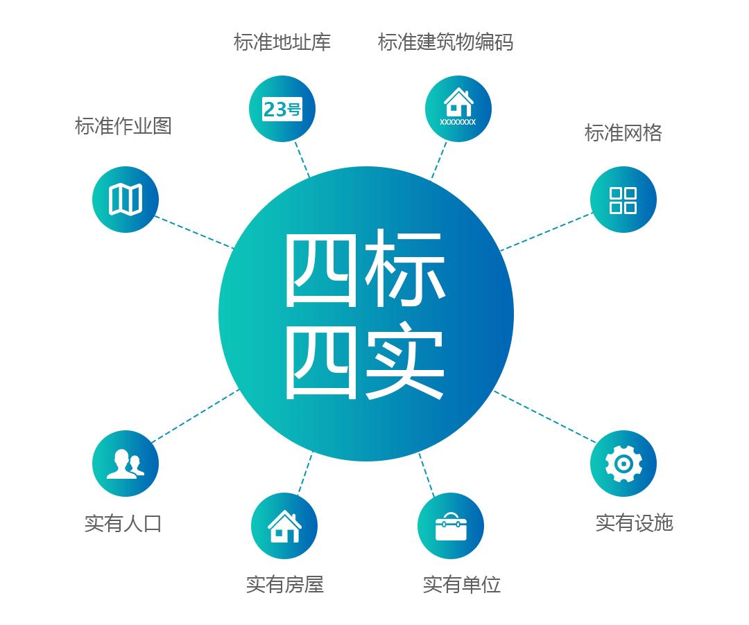 华宇成功合作广州荔湾区政数局,构建精细化政务大数据平台