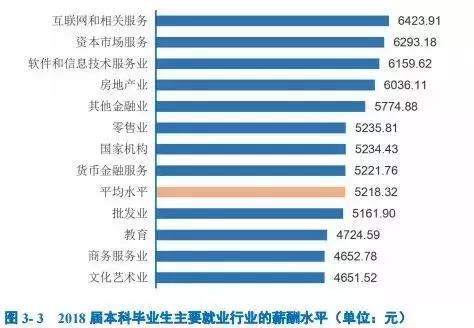 中国财经十大院校,八大财经院校排行榜更新
