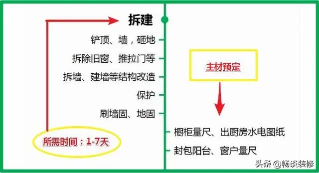 家装行业为什么那么坑,家装公司为什么装不下去了
