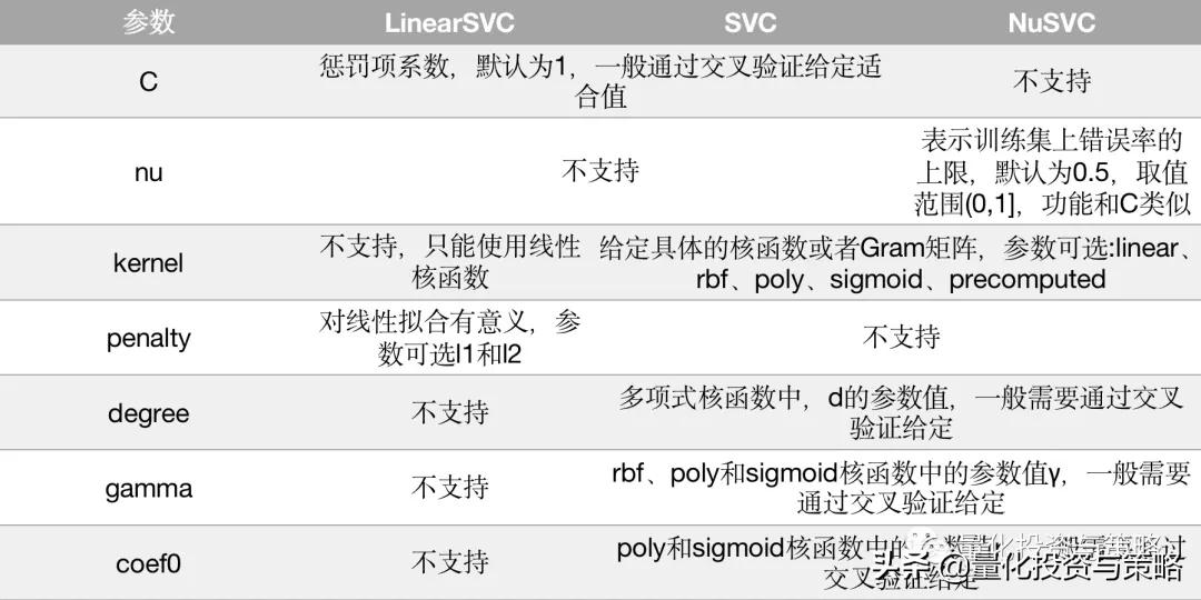 因子增强向量自回归模型,svr回归预测模型