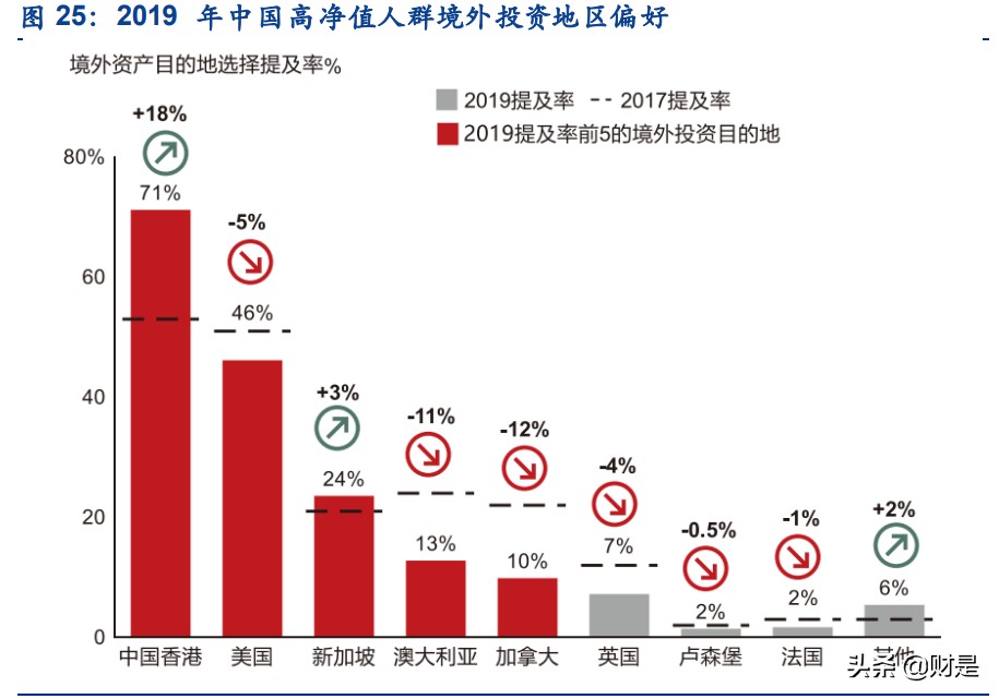 香港研究成果获国家肯定,香港交易所投资逻辑