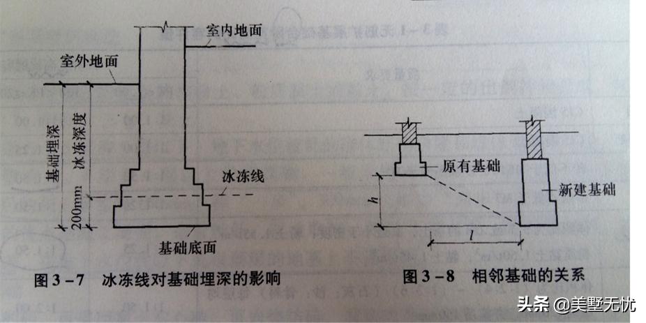 自建房地基基础怎么搞最好,建房如何建基础