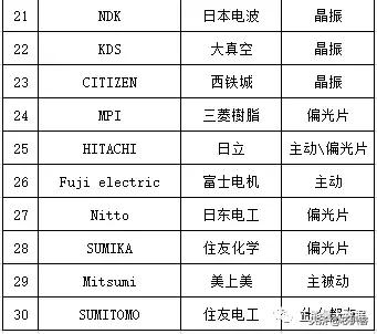 日本电子元器件有哪些,日本电子发展