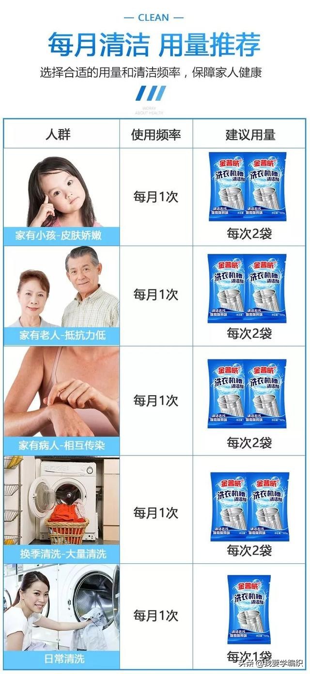 用洗衣液洗干净衣服小技巧,脏的衣服放进洗衣机就能洗干净