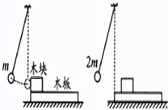 物理实验探究影响动能大小的因素,初中物理各实验现象根据的原理