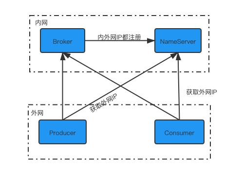 rocketmq设置重试次数,rocketmq限流怎么做