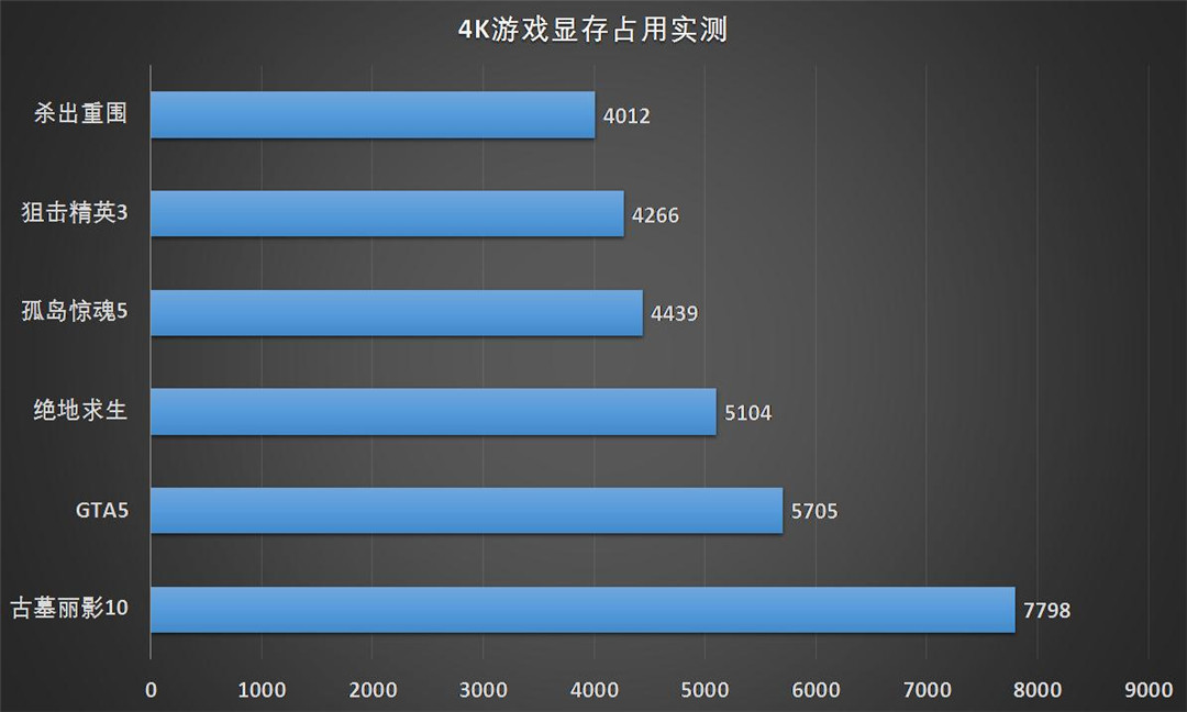 地平线51080p显存8g能玩吗,1080p游戏中画质需要多大显存