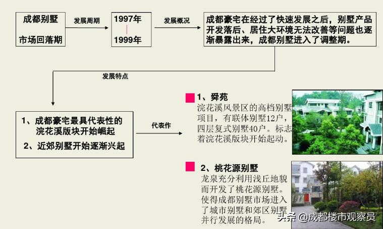 开奔驰住别墅又怎样,开奔驰车住锦绣花园