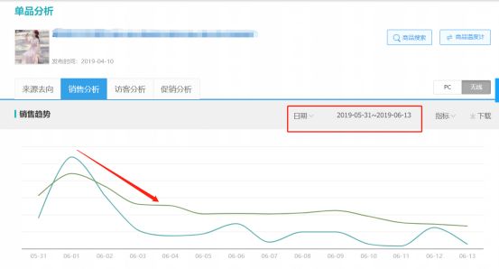 淘宝怎么提升搜索排名,淘宝自然搜索排名规则