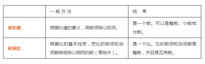 六年级上册数学数与代数的知识点,数与代数小学各年级知识点