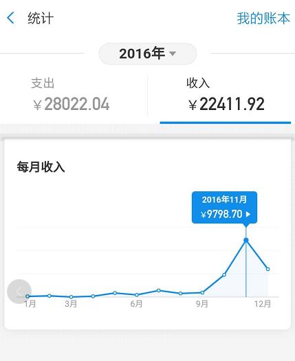 游戏中挣钱的真实情况到底如何?玩游戏能不能发家致富?