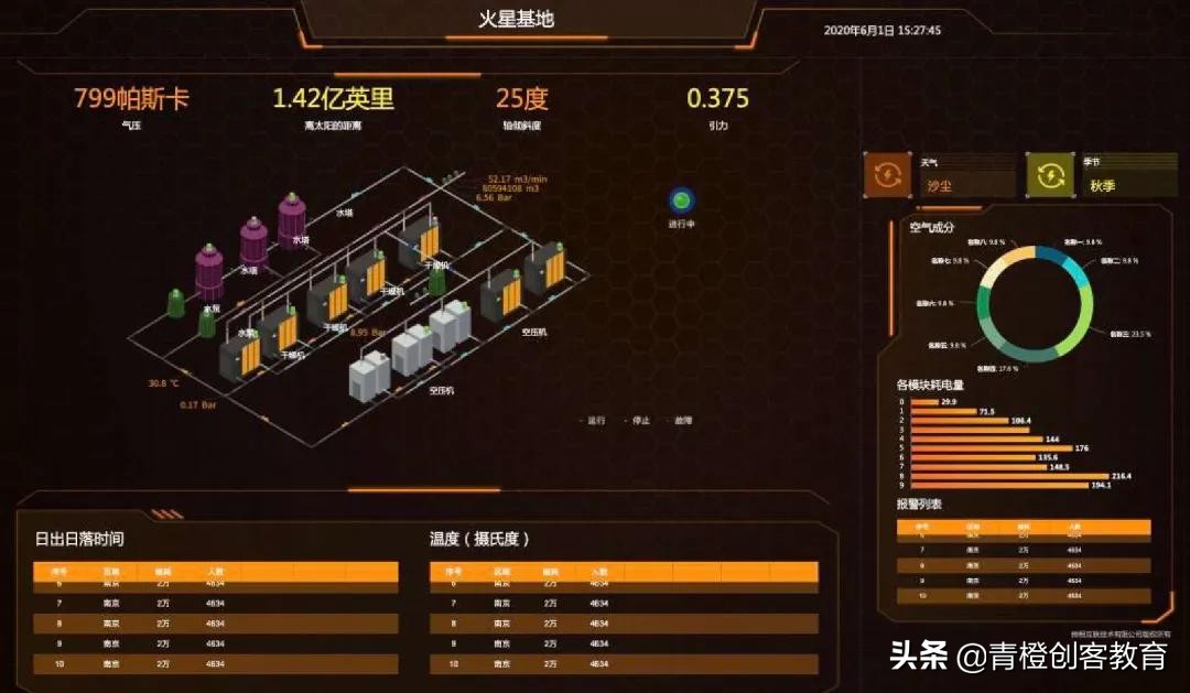 青橙设计工作室,成都青橙营地夏令营