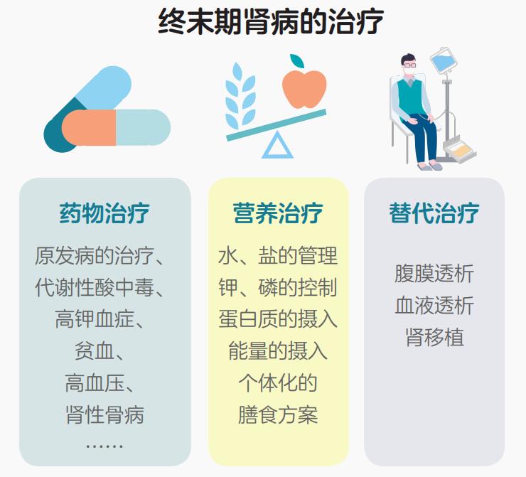 肾语小故事丨家庭透析②,终末期肾病的治疗,你有哪些选择?