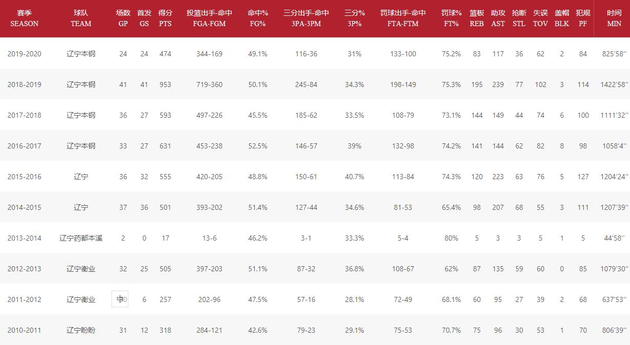 郭艾伦亚洲第一后卫是谁评的,亚洲第一控卫郭艾伦是怎么得来的