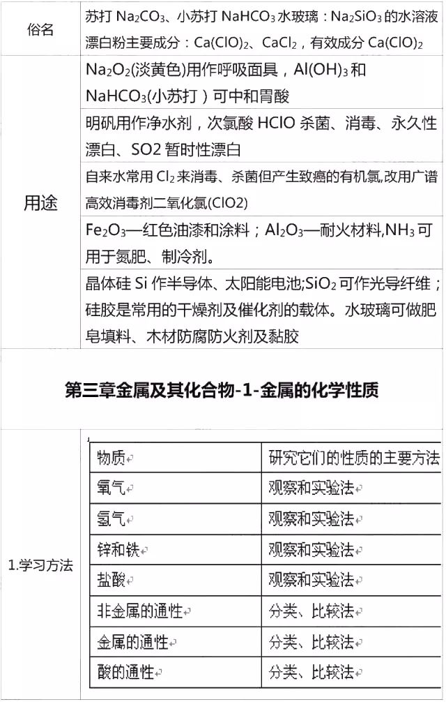 高中化学必修一李永乐视频合集,高中化学必修一铝及其化合物