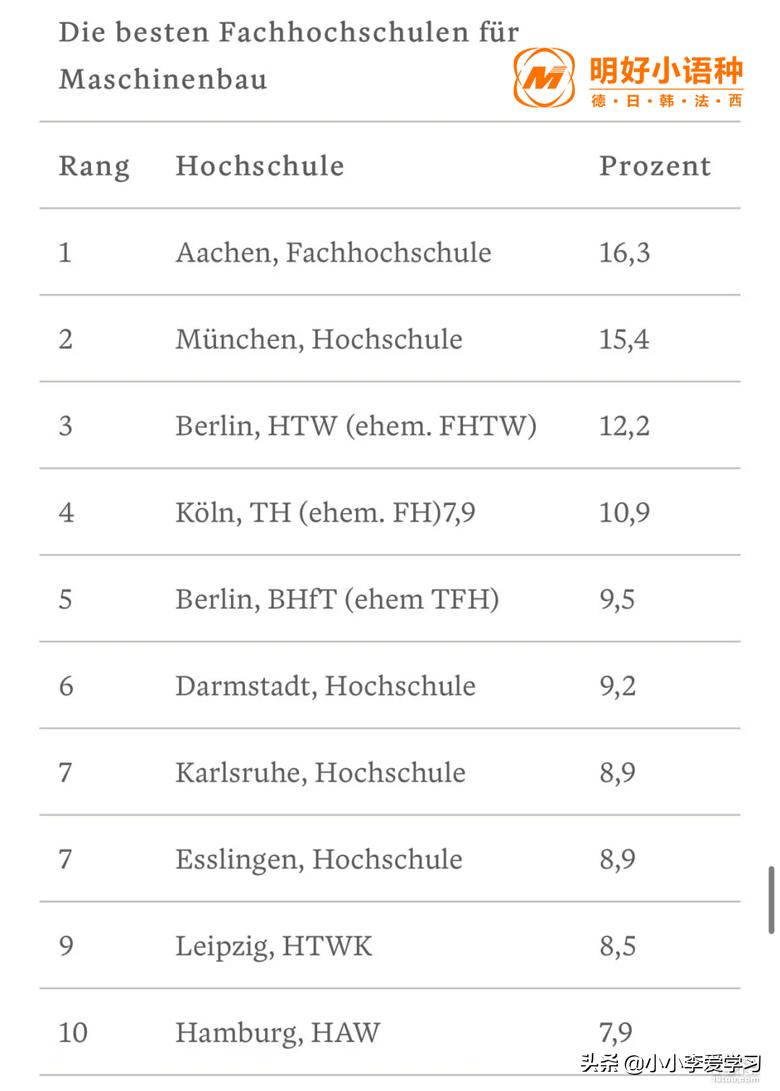 德国亚琛工业大学世界最新排名,德国人眼中最强的国家是谁