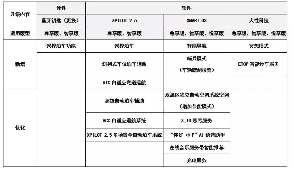 小鹏g3哨兵模式,小鹏哨兵模式g3i