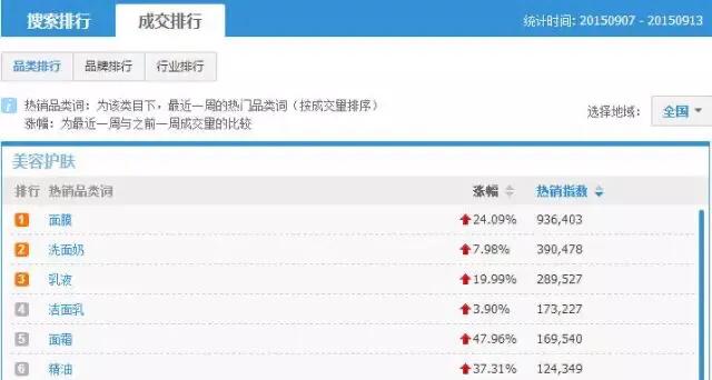 面膜真的有用吗有科学依据吗,面膜真的有用吗