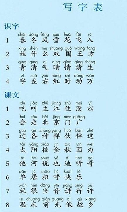 一年级语文上册知识点汇总电子版,人教版一年级数学上册知识点归纳