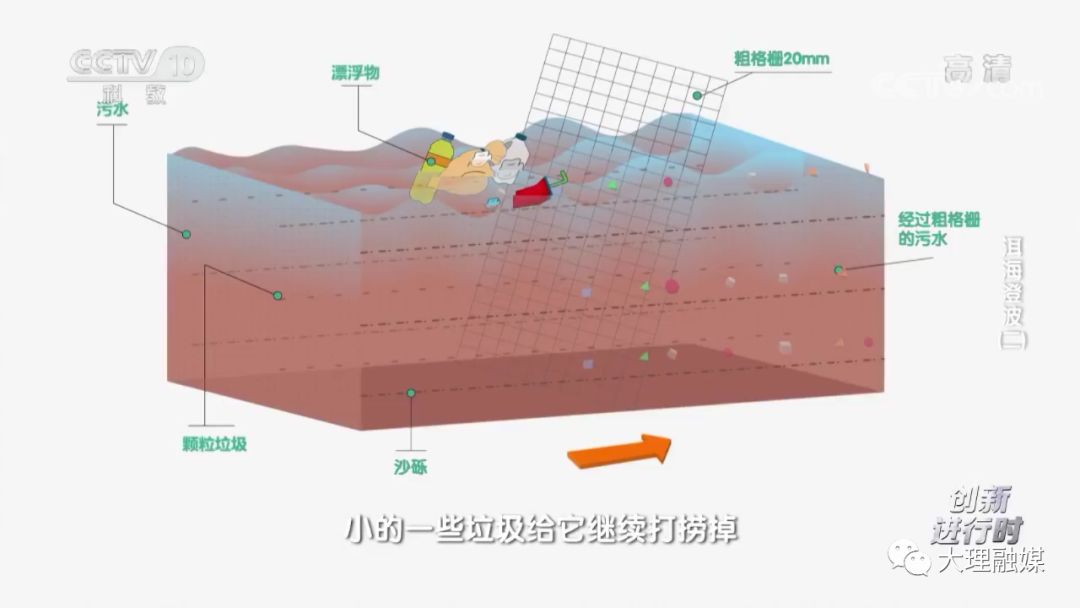 央视新闻报道洱海治理,洱海最近被封了吗