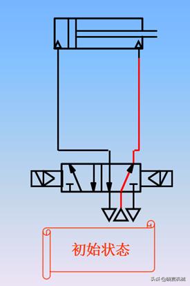 浙江进口电磁阀分类,费斯托电磁阀的分类