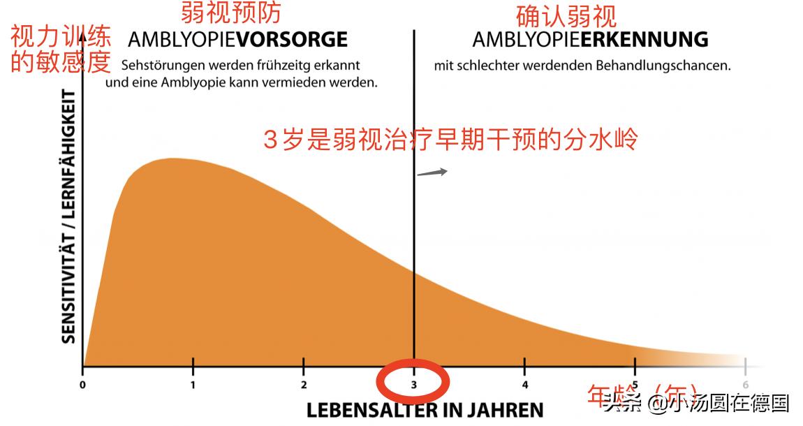 弱视检查,6月龄宝宝就可做,千万别忽视3岁前干预的关键期
