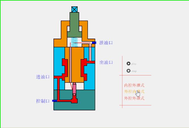 水处理全自动控制阀工作原理,水处理三大控制阀