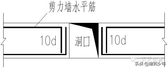 剪力墙平法的表示方法有,剪力墙平法图集