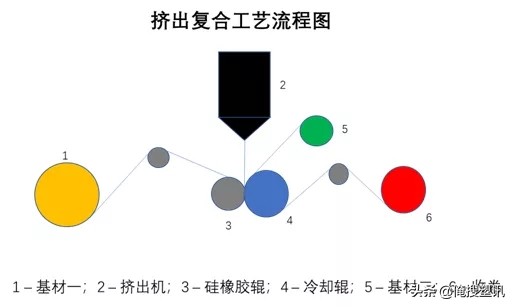 干式复合薄膜,干式复合工艺