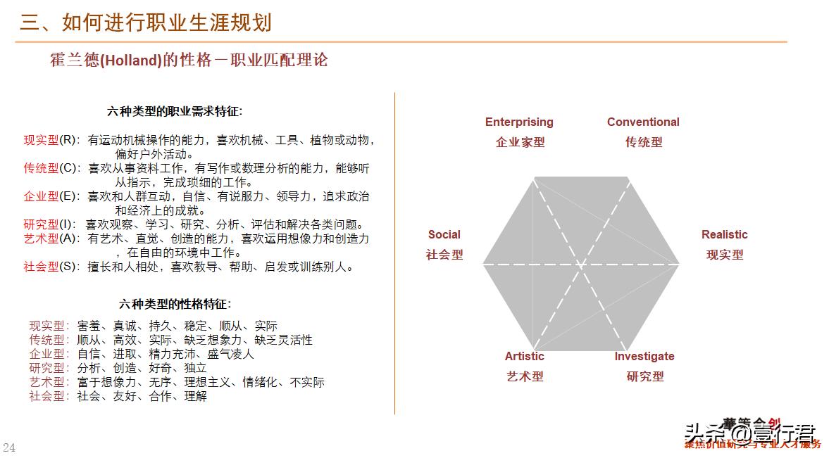 大学生职业生涯规划课件,职业生涯规划课总结800字