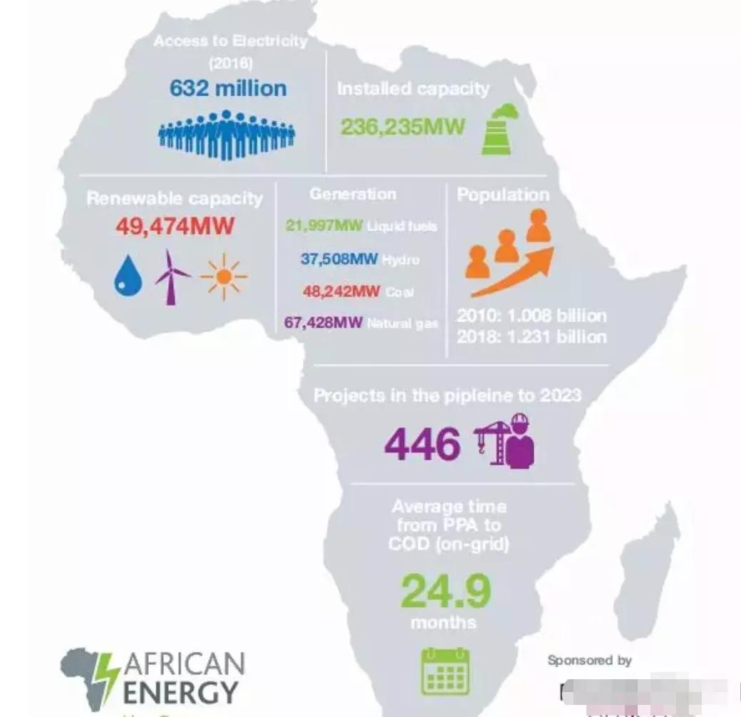把空调卖给非洲兄弟拢共分几步?