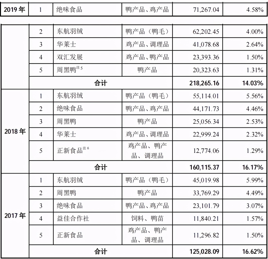 采销数据矛盾、风险隐患仍存，益客食品疑带病闯关