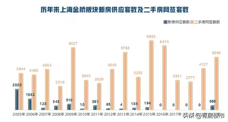 浦东金桥在浦东新区的实力,浦东金桥未来最好地段