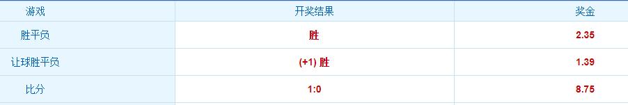 8.75比分命中，周五德乙“甜点”怎么吃？