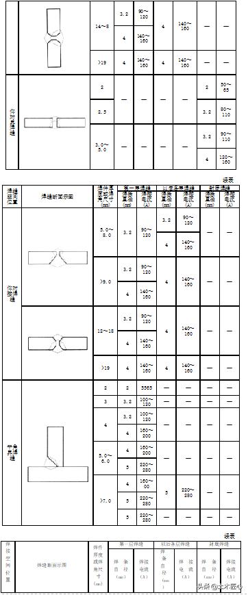 手工电弧焊焊接施工方案,手工电弧焊实操流程