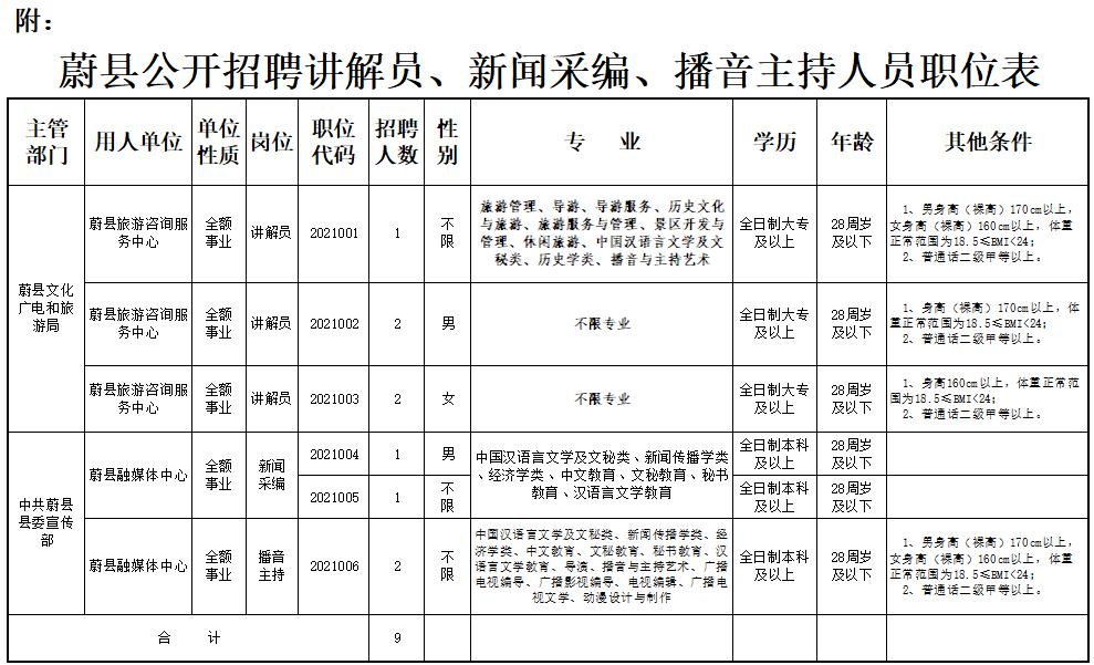 河北雄安新区事业单位招聘信息,事业单位事业编河北最新招聘来了