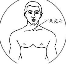 中医穴位按摩丰胸调理,中医穴位调理近视