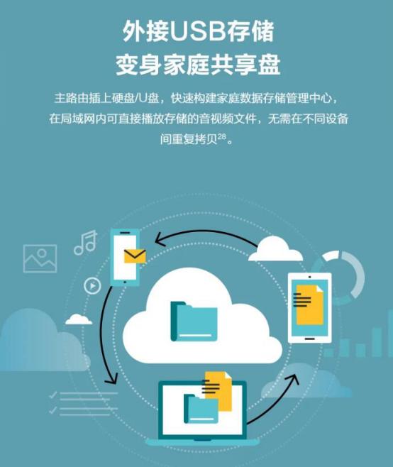 360wifi6运营商定制路由器评测,360wi-fi6路由器测评