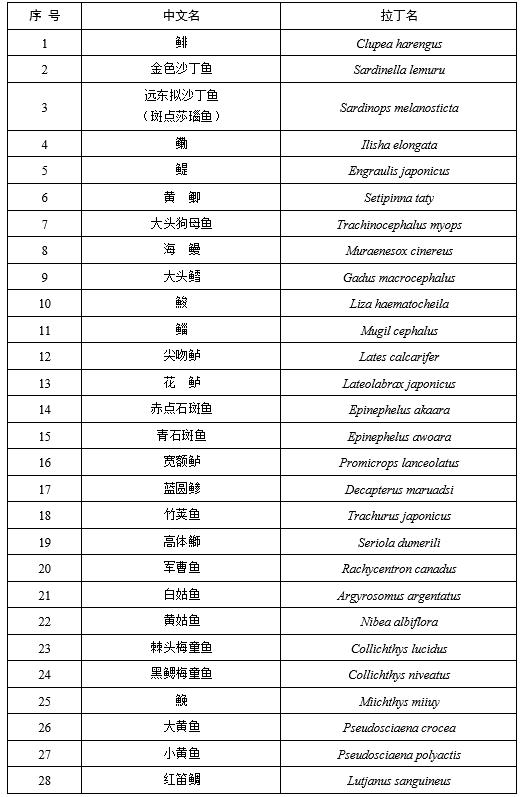 甲鱼是否列入禁食名单,牛蛙甲鱼被列入禁食名单了吗