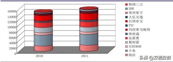 a股有没有几亿市值,a股有几大资金财团
