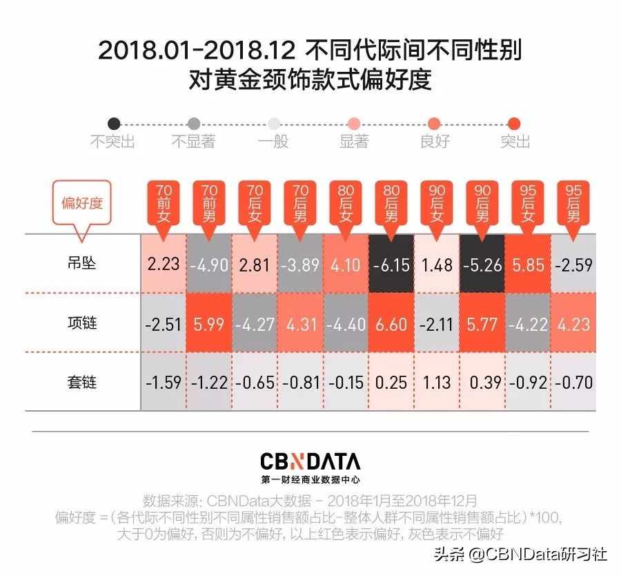 年轻人买金链子,年轻人买黄金手链