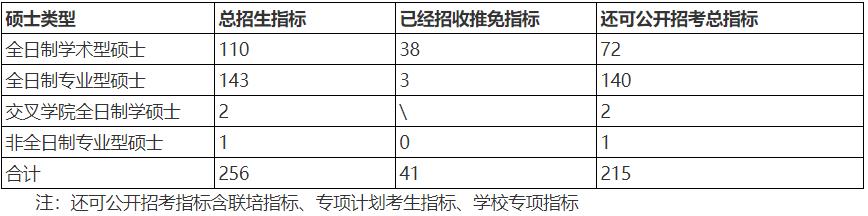食品专业研究生有哪些学校可以考,食品科学与工程考研院校分数排名